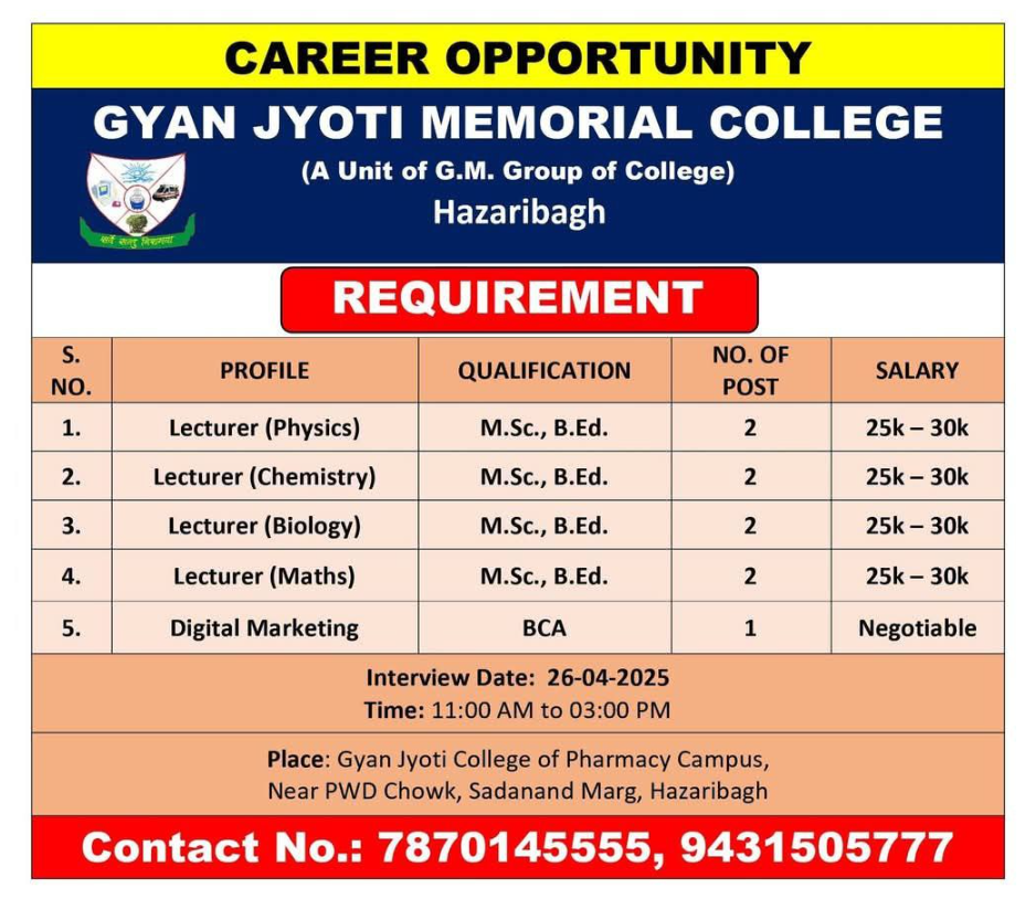 Gyan Jyoti Memorial College Lecturer and Digital Marketing Recruitment