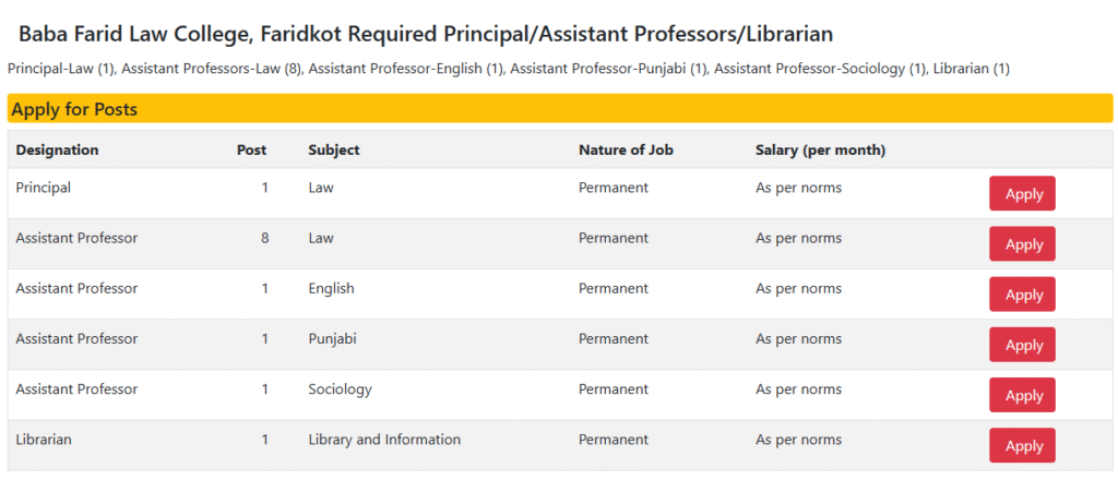 Baba Farid Law College Faridkot Hiring Principal / Assistant Professor and Librarian