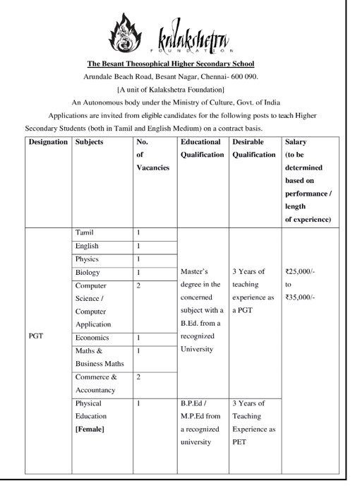 The Besant Theosophical Higher Secondary School Chennai Wanted PG Teachers