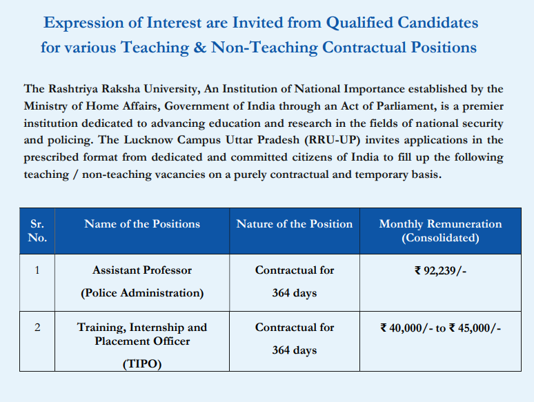 Assistant Professor and TIPO Positions at Rashtriya Raksha University