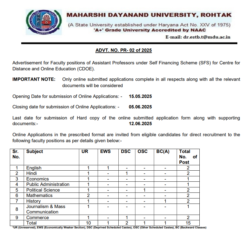 MDU Rohtak Assistant Professor Recruitment 2025