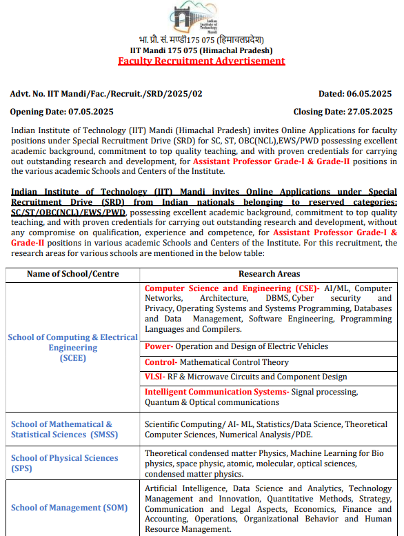 IIT Mandi Recruitment Assistant Professor Jobs