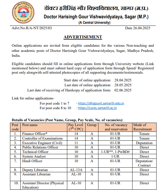 Doctor Harisingh Gour Vishwavidyalaya Sagar Invites Applications for Non-Teaching Positions