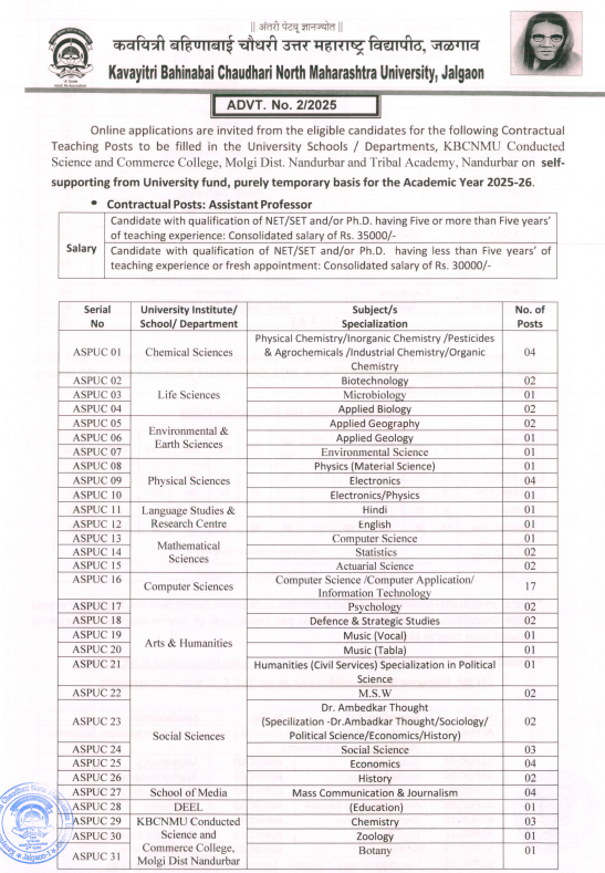 Kavayitri Bahinabai Chaudhari North Maharashtra University Invites Applications for Assistant Professor Positions