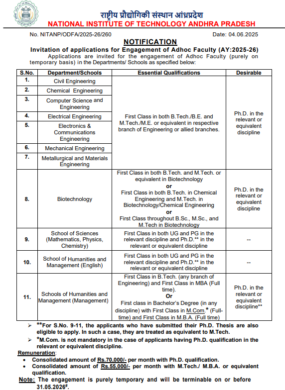 NIT Andhra Pradesh Ad-hoc Faculty Vacancies
