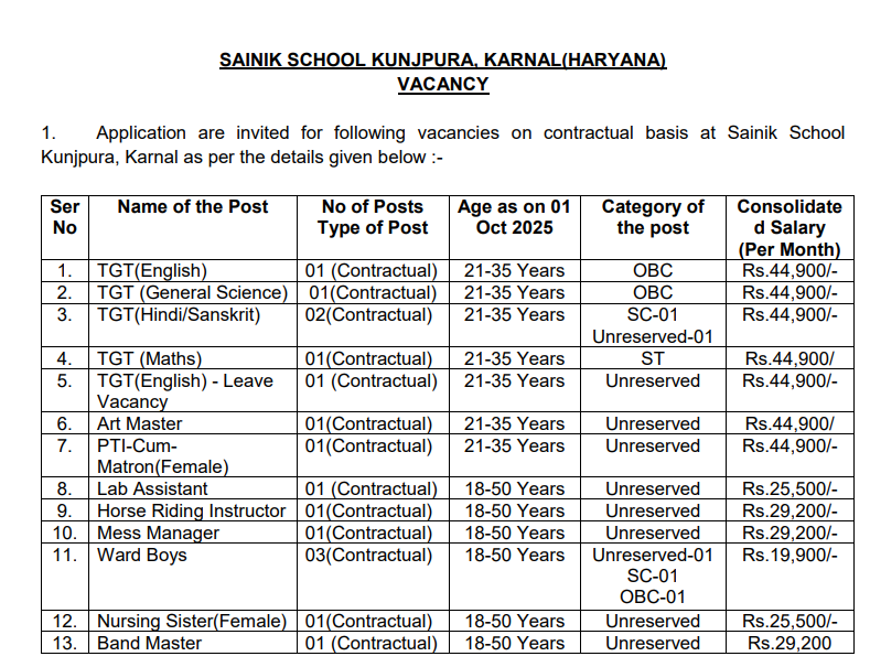 Sainik School Kunjpura Karnal Hiring for Teaching and Non-Teaching Positions