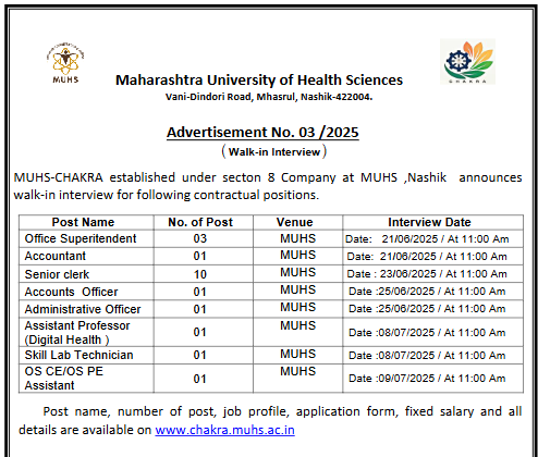 Maharashtra University of Health Sciences Nashik Assistant Professor and Non-Teaching Positions