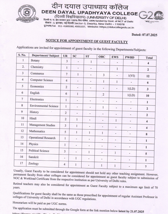 Deen Dayal Upadhyaya College New Delhi Guest Faculty Openings 2025