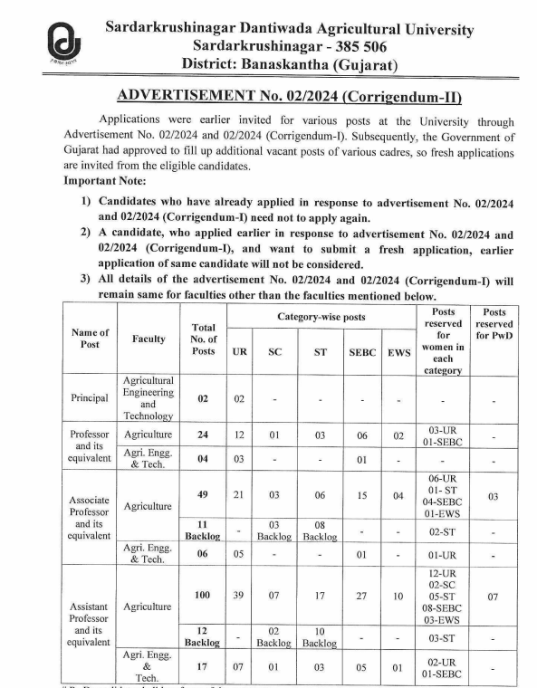 Faculty Jobs at S D Agricultural University