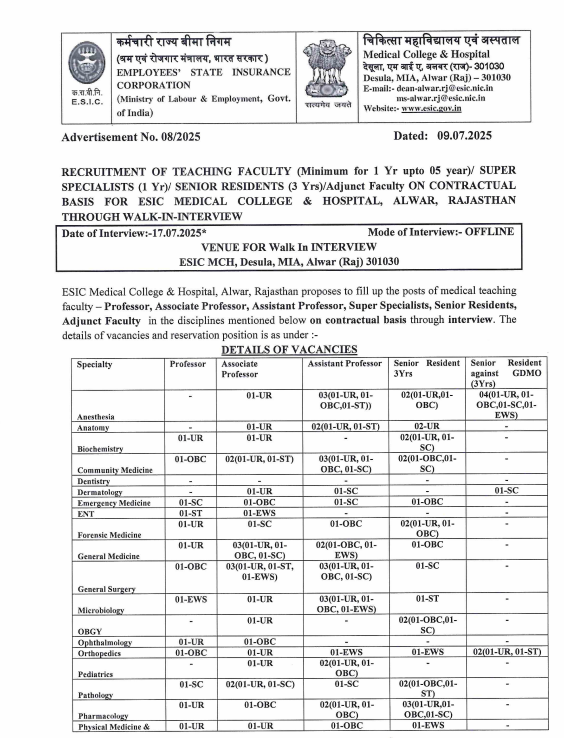 ESIC Medical College Alwar Faculty Recruitment 2025
