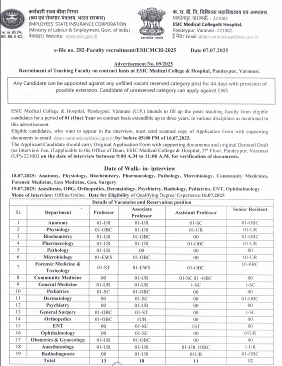 ESIC Medical College and Hospital Varanasi Faculty Recruitment 2025