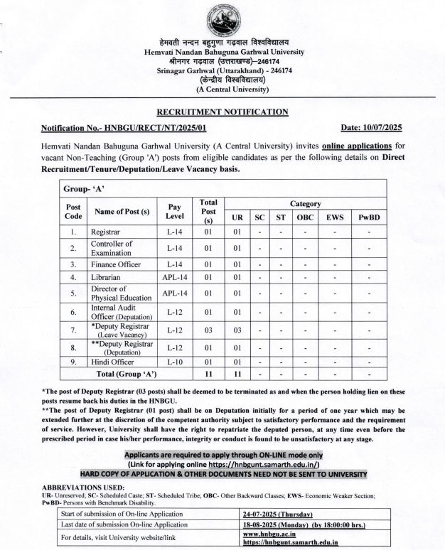 HNBGU Non-Teaching Recruitment 2025