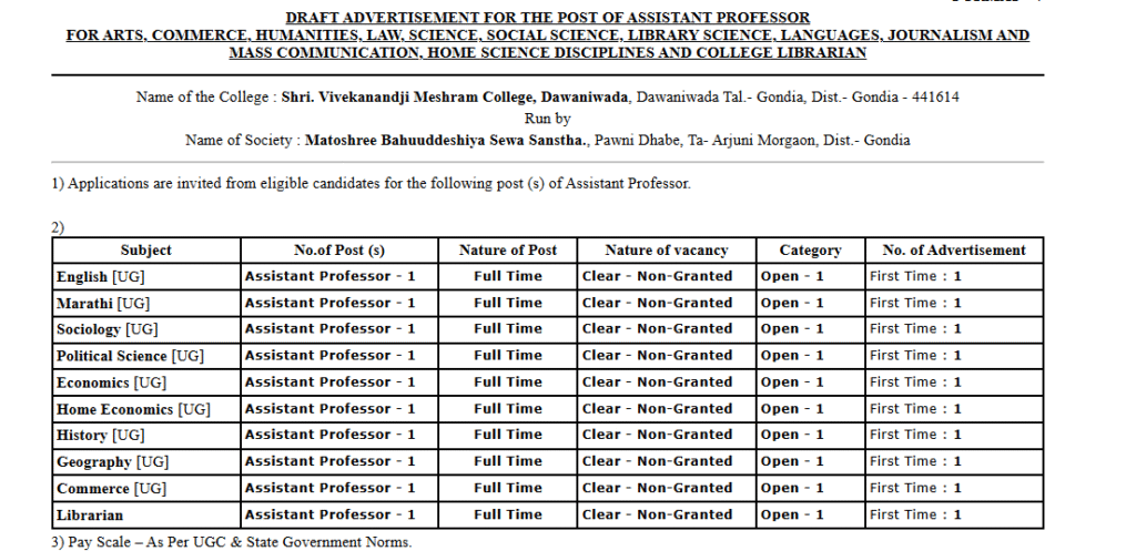 Shri Vivekanandji Meshram College Faculty Recruitment 2025