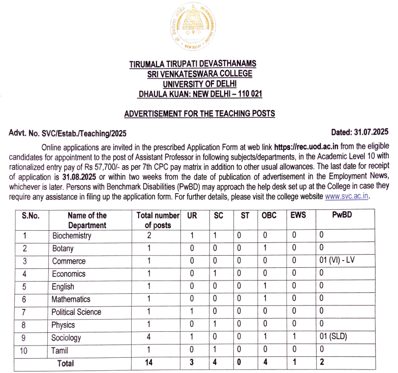 Sri Venkateswara College Assistant Professor Recruitment 2025