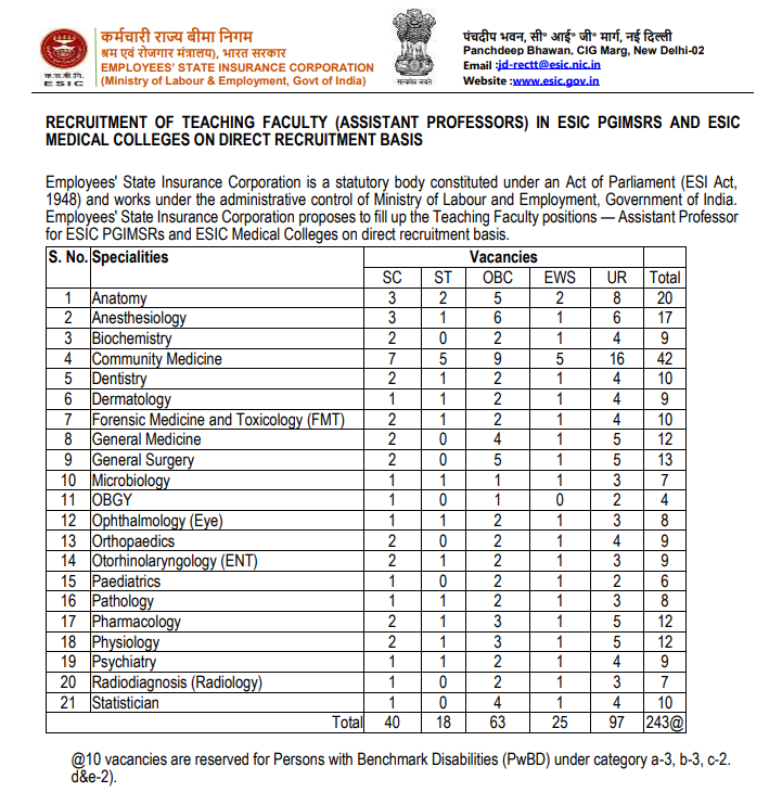 ESIC Medical Colleges New Delhi Assistant Professor Jobs