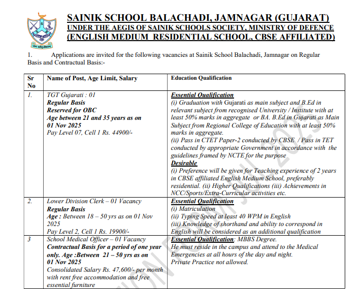 Sainik School Balachadi Faculty and Staff Recruitment 2025