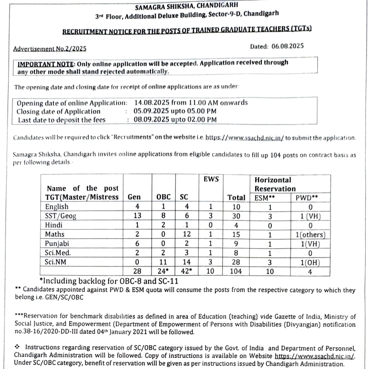 Samagra Shiksha Chandigarh TGT Recruitment 2025