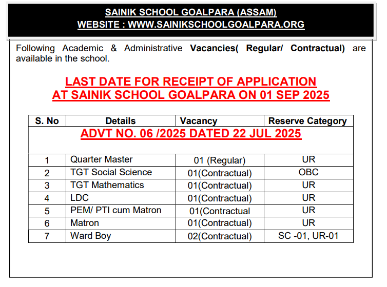 Sainik School Goalpara Recruitment for TGT and Staff