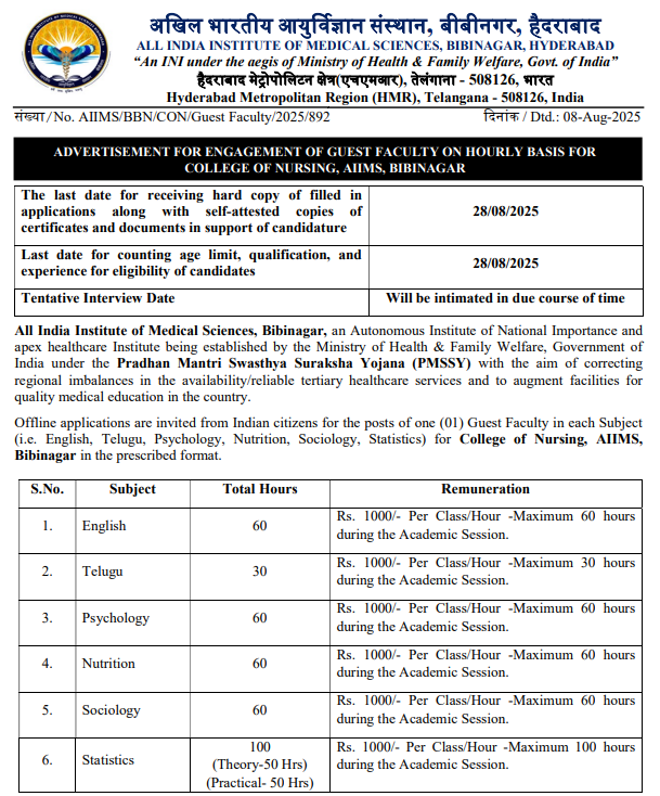 AIIMS Bibinagar Guest Faculty Recruitment 2025