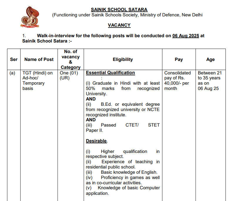 Sainik School Satara TGT Hindi and Social Science Vacancy