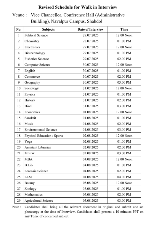 Pandit Shambhu Nath Shukla University Faculty Recruitment 2025