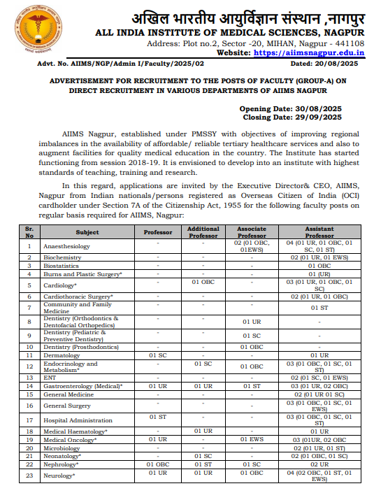 AIIMS Nagpur Professor Recruitment 2025
