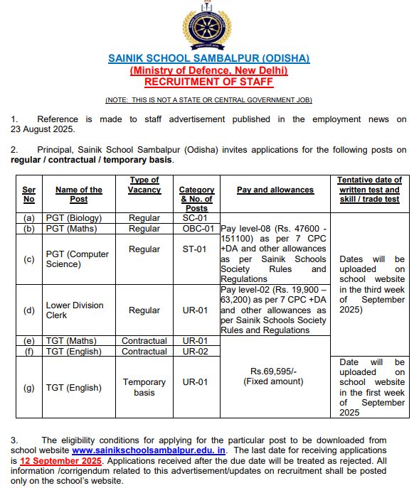 Sainik School Sambalpur Recruitment 2025
