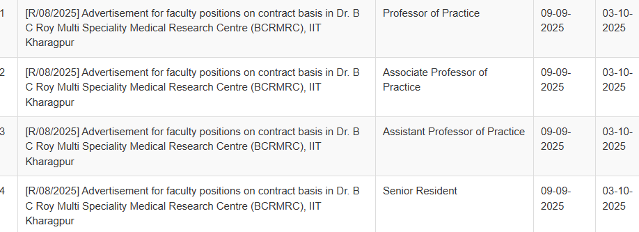 IIT Kharagpur Faculty Recruitment 2025