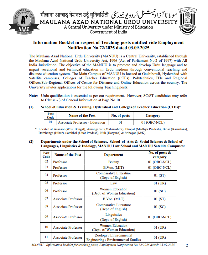 Maulana Azad National Urdu University Hyderabad Recruitment 2025