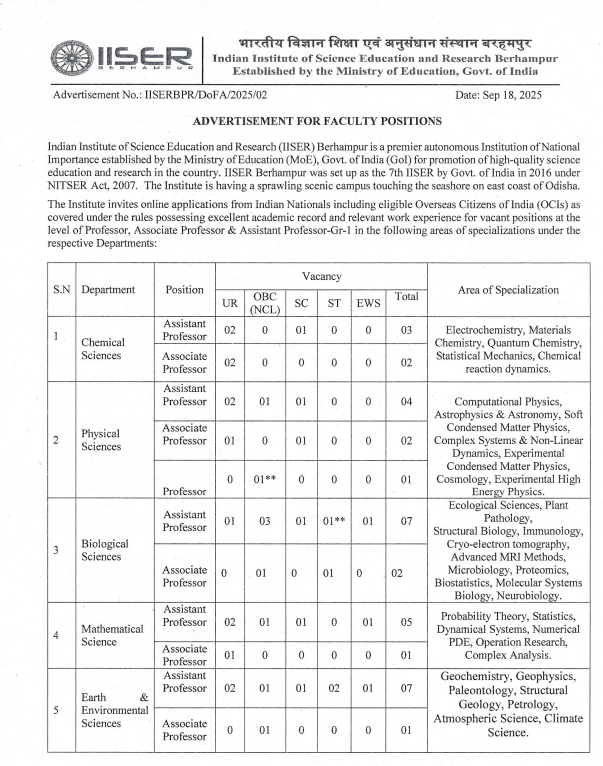 Faculty Job Openings 2025 at IISER Berhampur