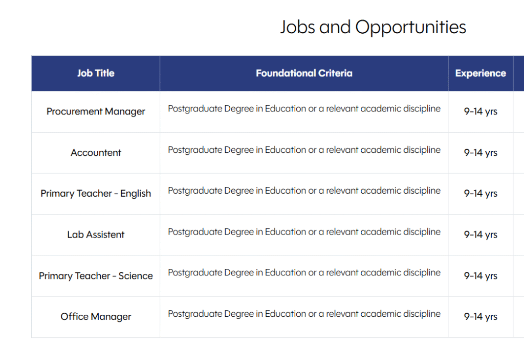 Jobs and Opportunities at GD Goenka School Vasant Kunj 2025