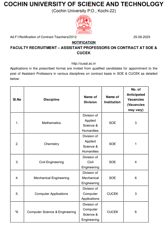 Various Assistant Professor Openings at CUSAT Kochi