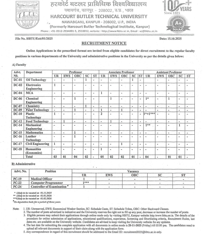 HBTU Kanpur Faculty Recruitment 2025
