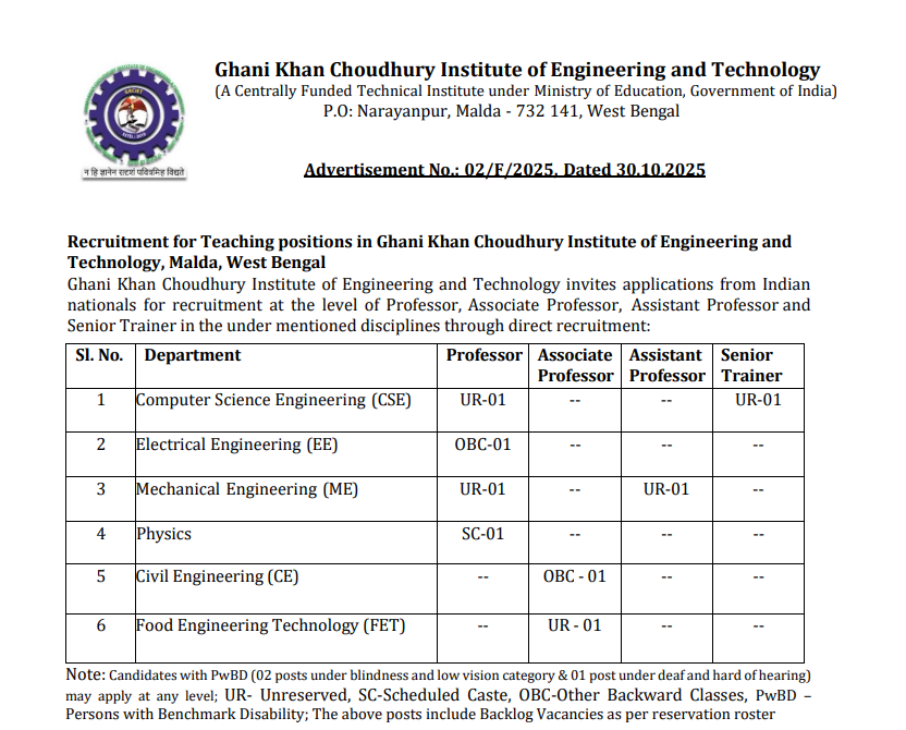 Faculty Openings at Ghani Khan Choudhury Institute of Engineering and Technology