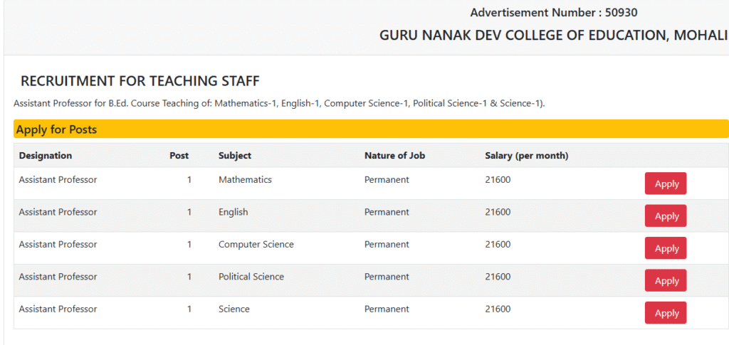 Guru Nanak Dev College of Education Mohali Assistant Professor Recruitment 2025