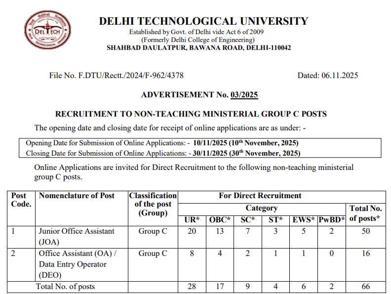 Delhi Technological University Non-Teaching Jobs 2025