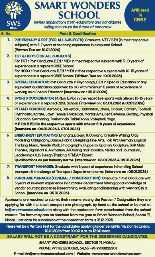 Smart Wonders School Mohali Recruitment 2026