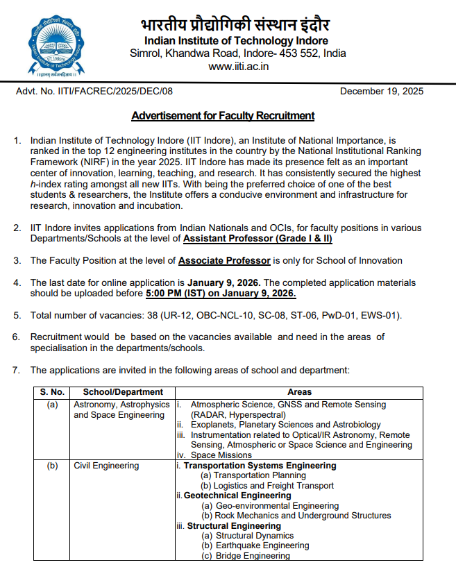 Faculty Recruitment 2026 at IIT Indore