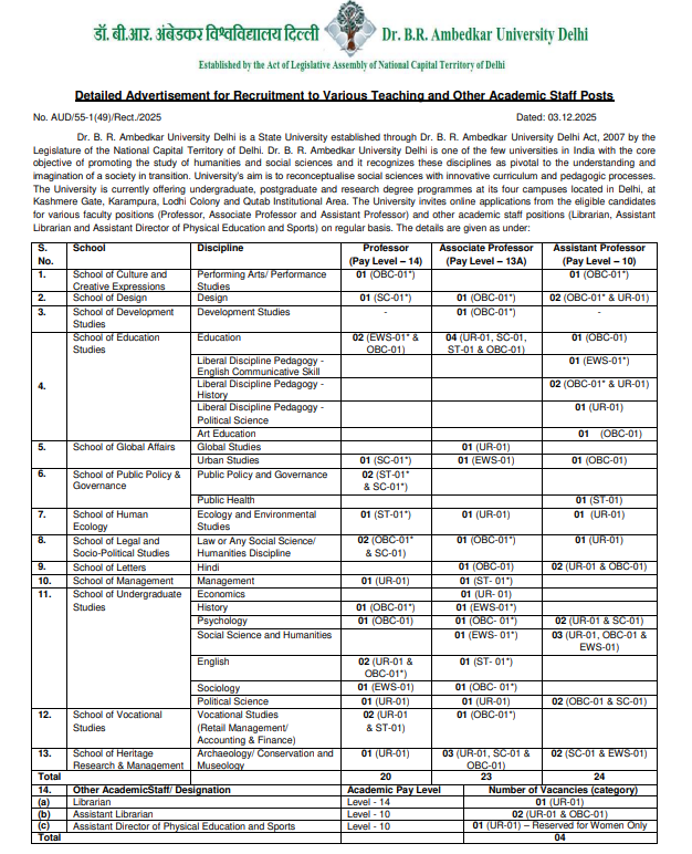 Dr BR Ambedkar University Delhi Faculty Recruitment 2026