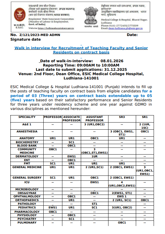 ESIC Medical College Ludhiana Faculty Recruitment 2026