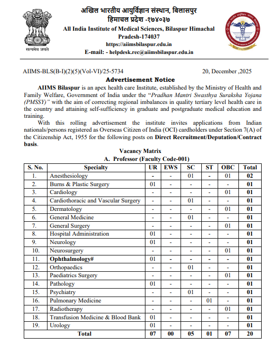 AIIMS Bilaspur Faculty Recruitment 2026