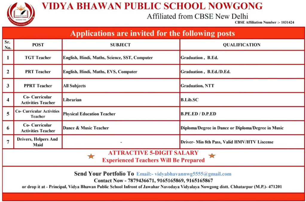 Vidya Bhawan Public School Nowgong Recruitment 2026