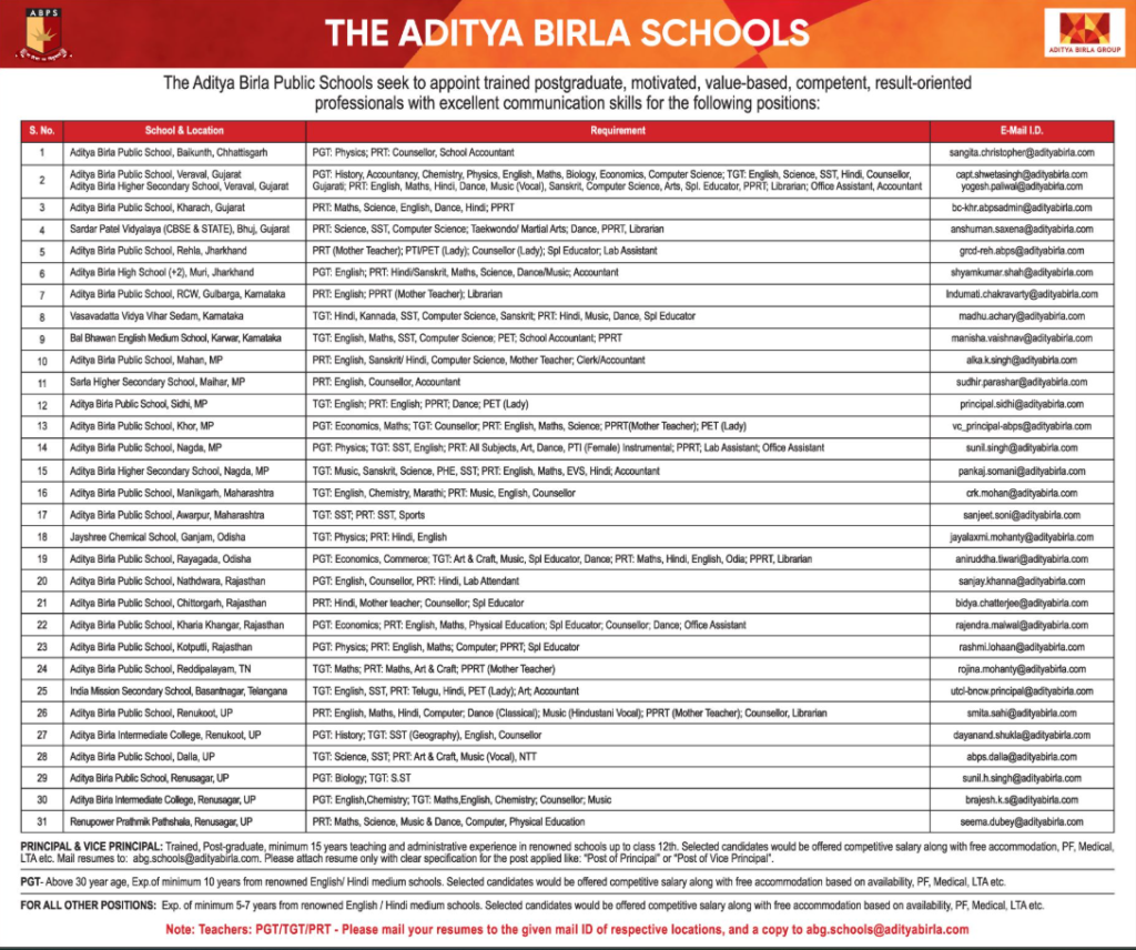 Aditya Birla School Teacher Recruitment 2026