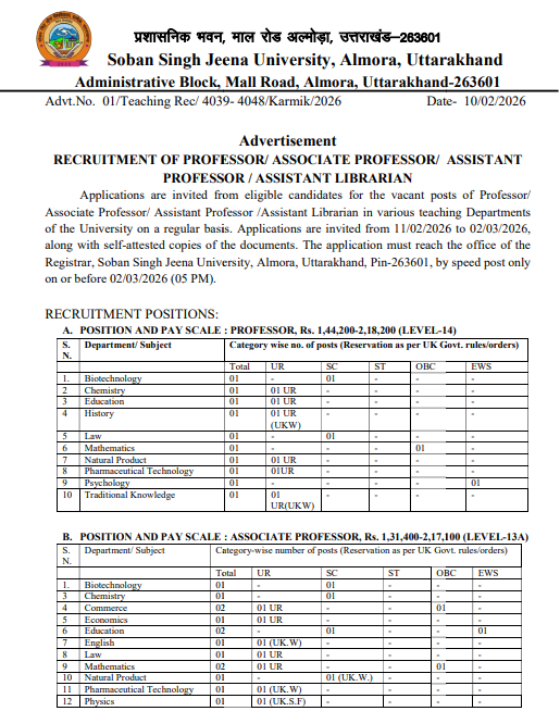 Soban Singh Jeena University Almora Recruitment 2026