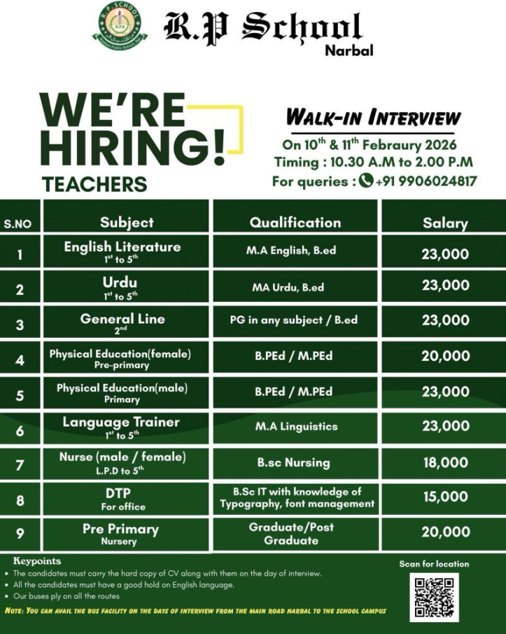 R P School Narbal Recruitment 2026