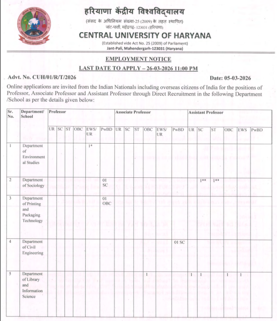 Central University of Haryana Faculty Recruitment 2026