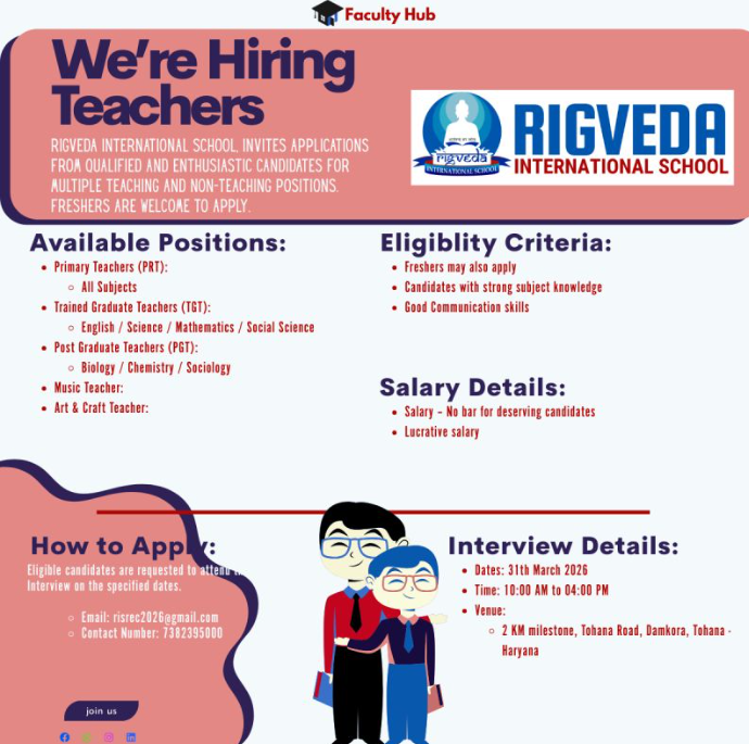 Rigveda International School Teaching Jobs 2026 in Tohana