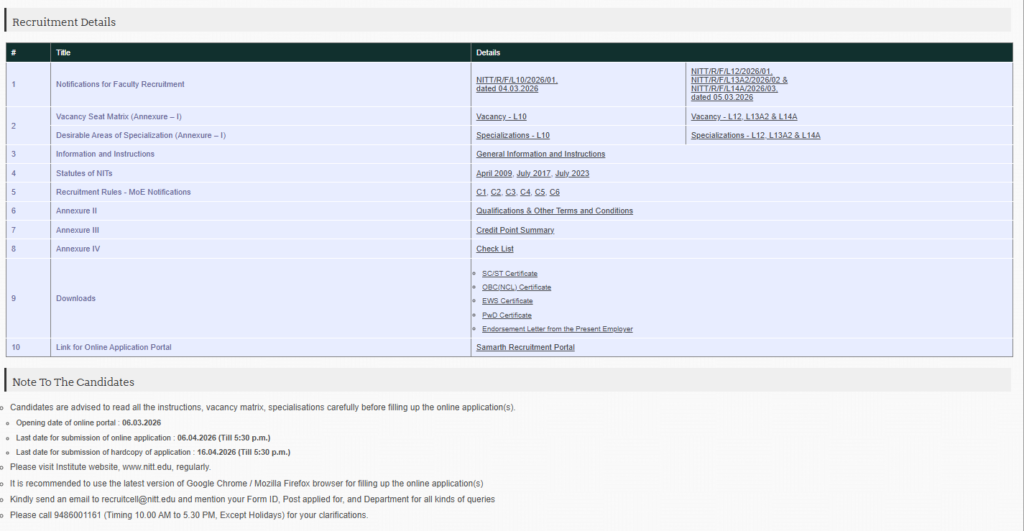 NIT Tiruchirappalli Faculty Recruitment 2026