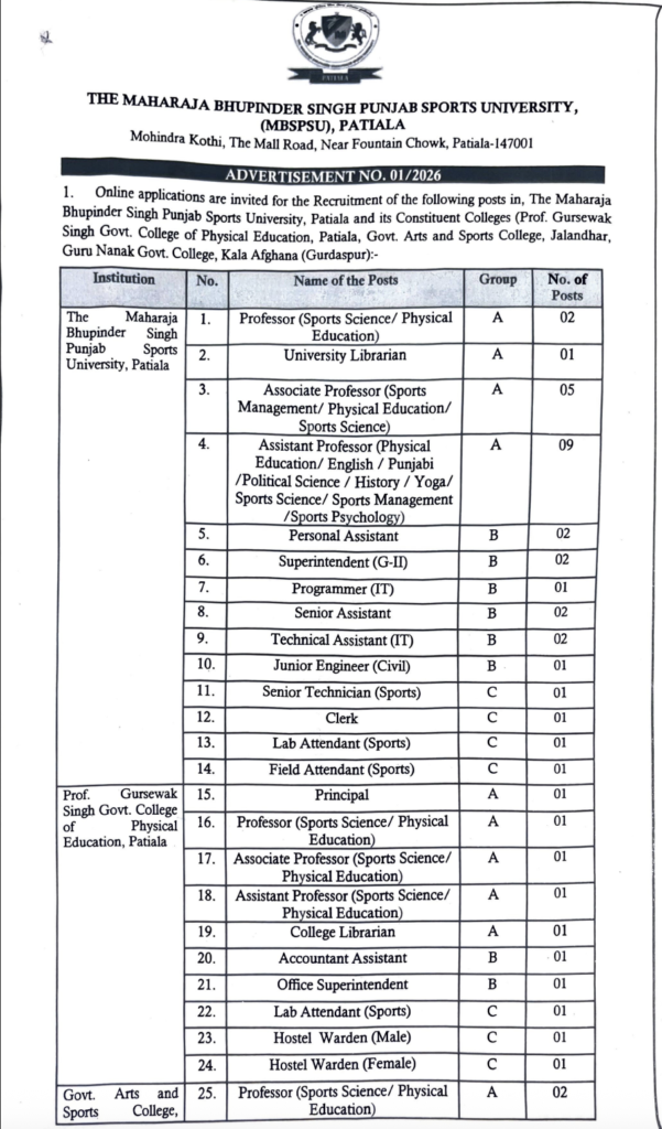 Teaching and Non-Teaching Jobs at Maharaja Bhupinder Singh Punjab Sports University Patiala