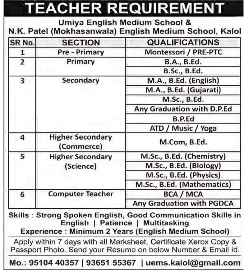 Secondary and Computer Teacher Vacancies at Umiya English Medium School Kalol